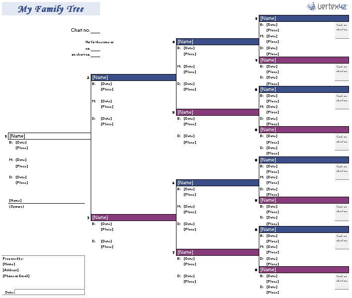 freeoffice family tree database